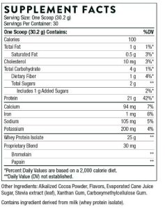 Chocolate Whey Protein Ingredients