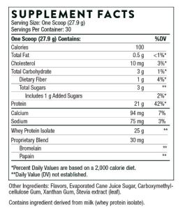 Whey Protein Ingredients